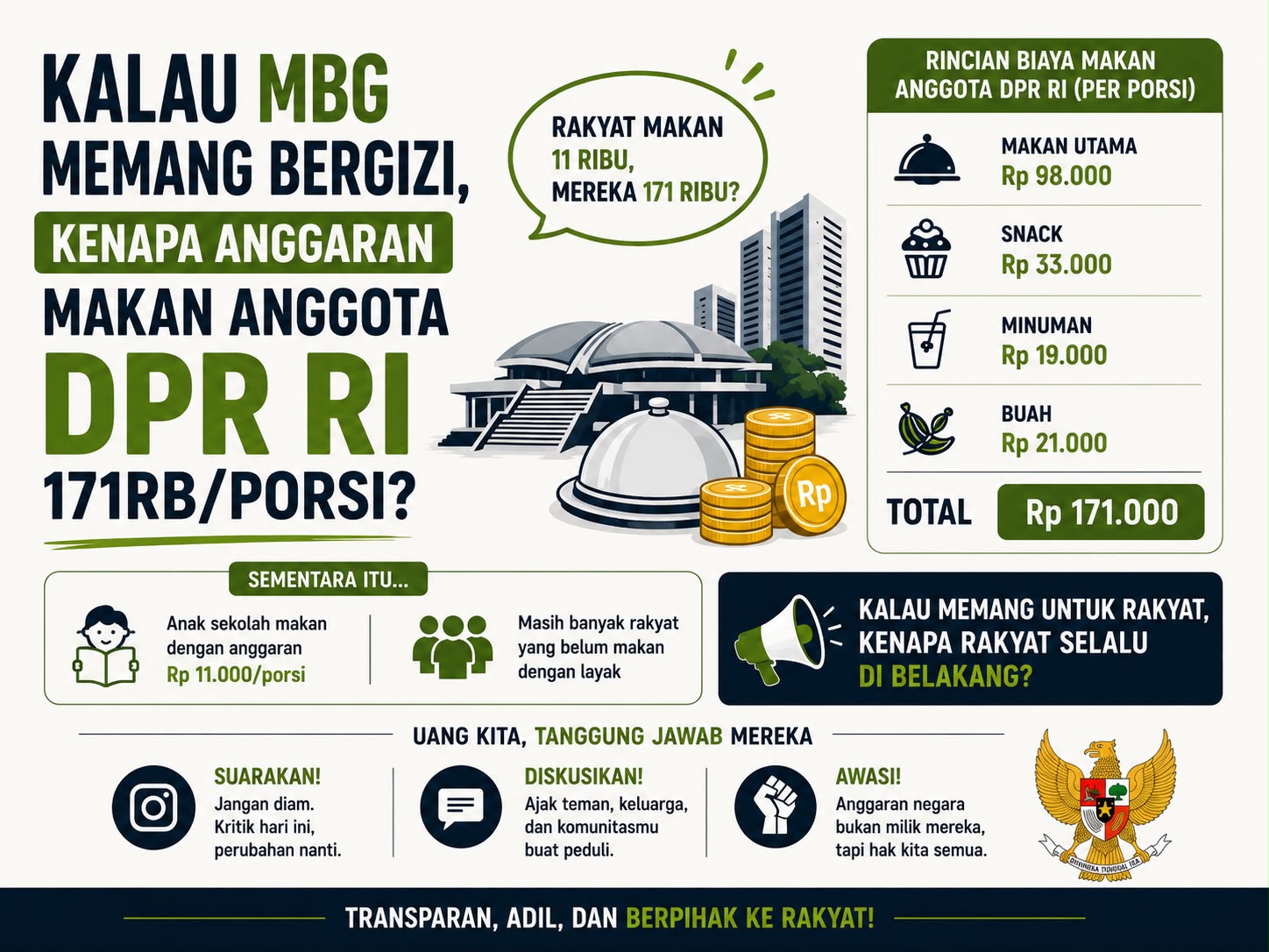 ANGGARAN MAKAN DPR RP171 RIBU DISOROT DI TENGAH PROGRAM MBG
