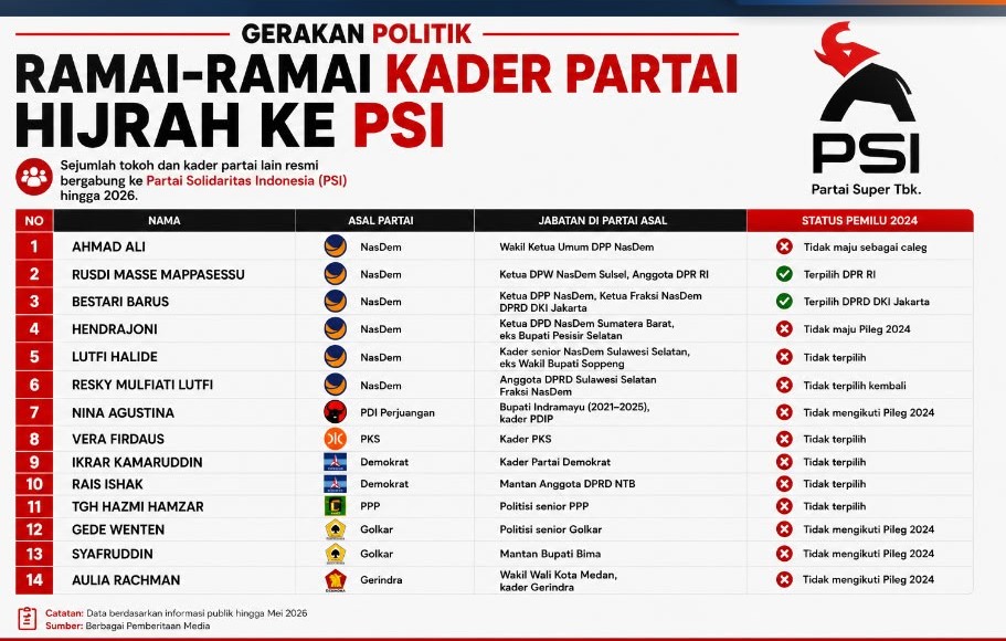 PSI MENGUMPULKAN POLITISI, UJIAN BERIKUTNYA MENJAGA IDENTITAS